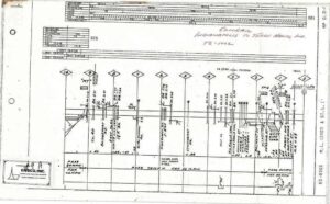 Conrail-Railroad-Indianapolis-Terre-Haute-Track-Chart-FREE-SHIP-163701358470
