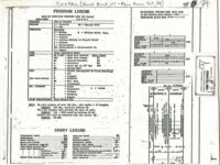 Conrail, Bound Brook, to Penn Haven Jct Track Chart