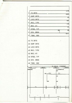 Southern-Railway-Track-Chart-Augusta-GA-ColumbiaSC-1981-FREE-SHIP-401750721824