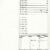 Southern-Railway-Track-Chart-Augusta-GA-ColumbiaSC-1981-FREE-SHIP-401750721824