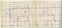 Burlington Northern Hannibal Div Track Chart