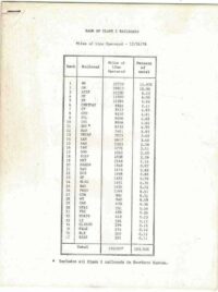 USA Class 1 Railroads, 1978, Information, Mileage Data, Rankings