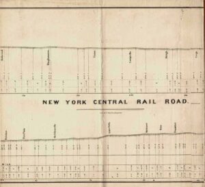 New-York-Erie-Hudson-River-RR-New-York-Central-Track-Profile-1854-FREE-401780838969