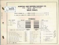 Norfolk & Western FRA Track Charts, Moberly Div